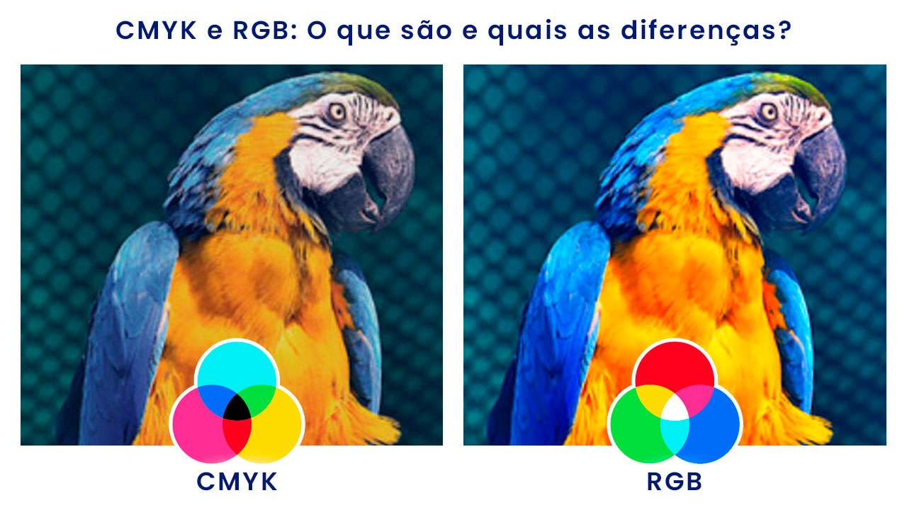 CMYK e RGB: o que são e quais as diferenças